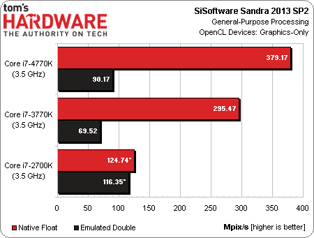 core_i7_4770k_test_review_10