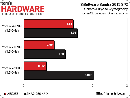 core_i7_4770k_test_review_11