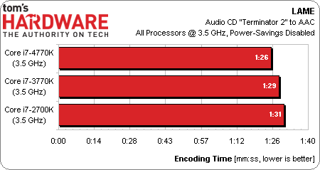 core_i7_4770k_test_review_12