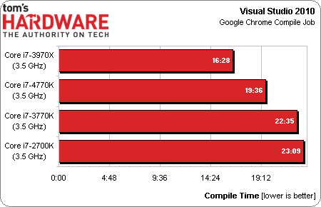 core_i7_4770k_test_review_13