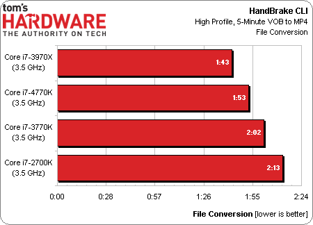 core_i7_4770k_test_review_14