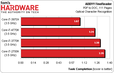 core_i7_4770k_test_review_15