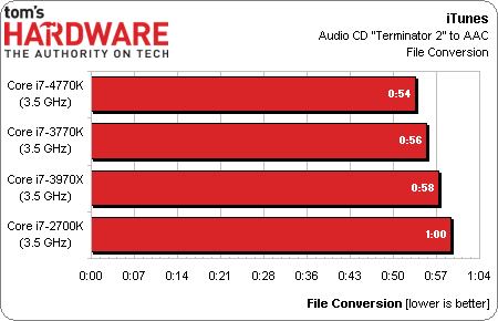 core_i7_4770k_test_review_16