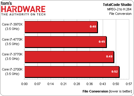 core_i7_4770k_test_review_17