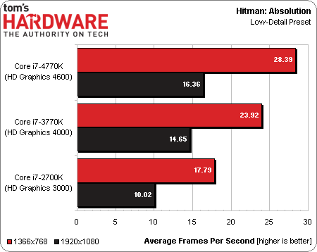 core_i7_4770k_test_review_19