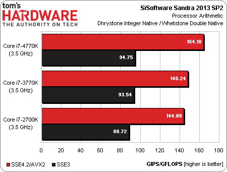 core_i7_4770k_test_review_2