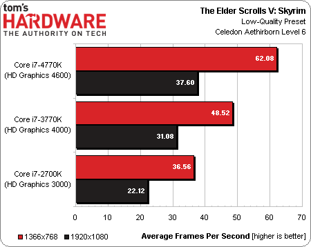 core_i7_4770k_test_review_21