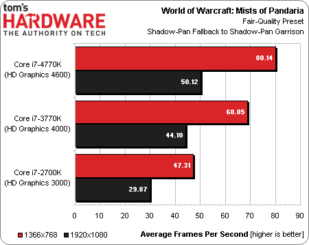 core_i7_4770k_test_review_22