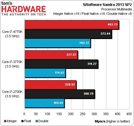 core_i7_4770k_test_review_3