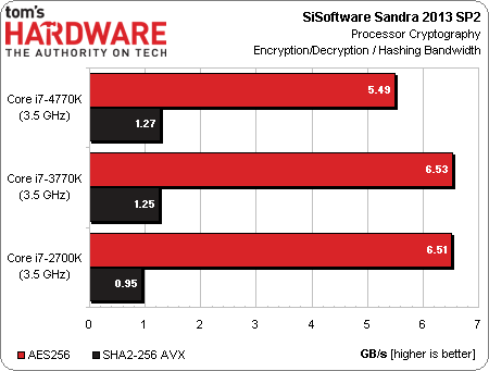 core_i7_4770k_test_review_4