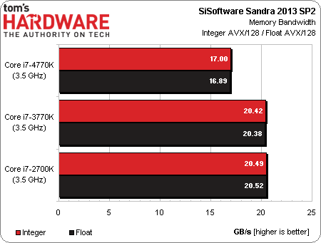 core_i7_4770k_test_review_5