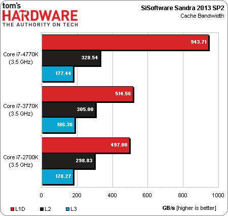 core_i7_4770k_test_review_6