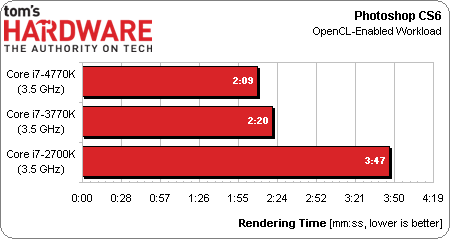 core_i7_4770k_test_review_7