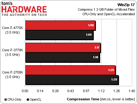 core_i7_4770k_test_review_8