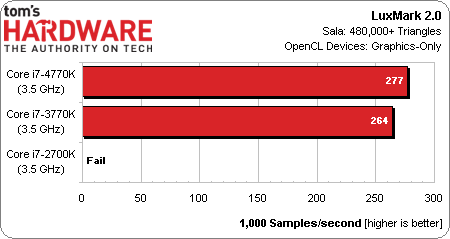 core_i7_4770k_test_review_9