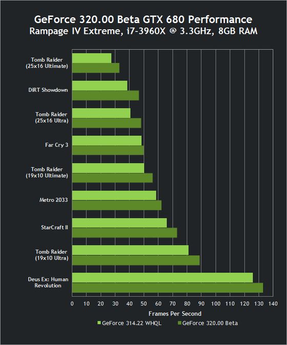 nvidia-geforce-320-00-beta-sterowniki-1