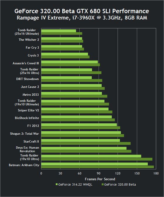 nvidia-geforce-320-00-beta-sterowniki-2