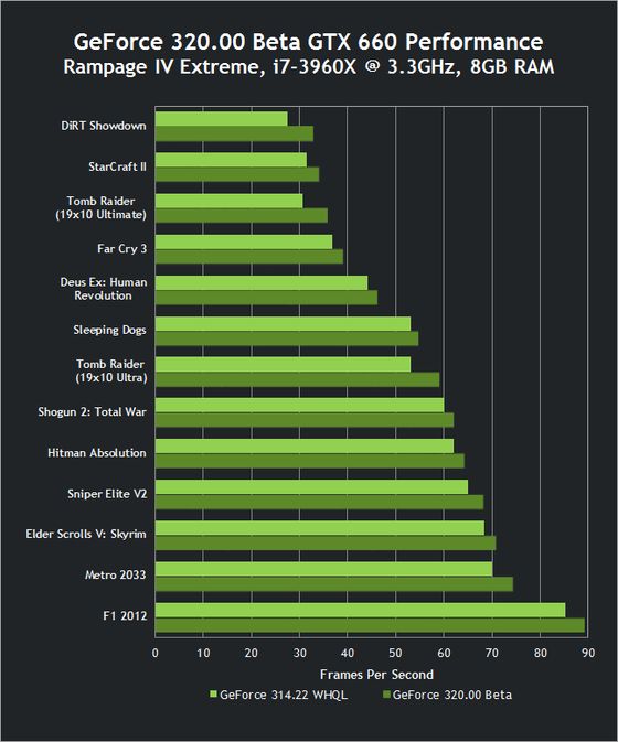 nvidia-geforce-320-00-beta-sterowniki-3