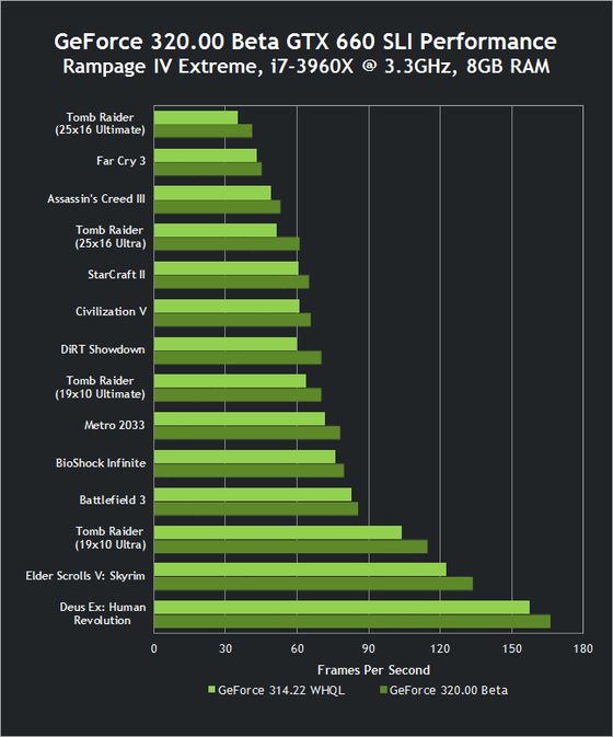 nvidia-geforce-320-00-beta-sterowniki-4